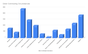 crash statistics on car accidents in alabama